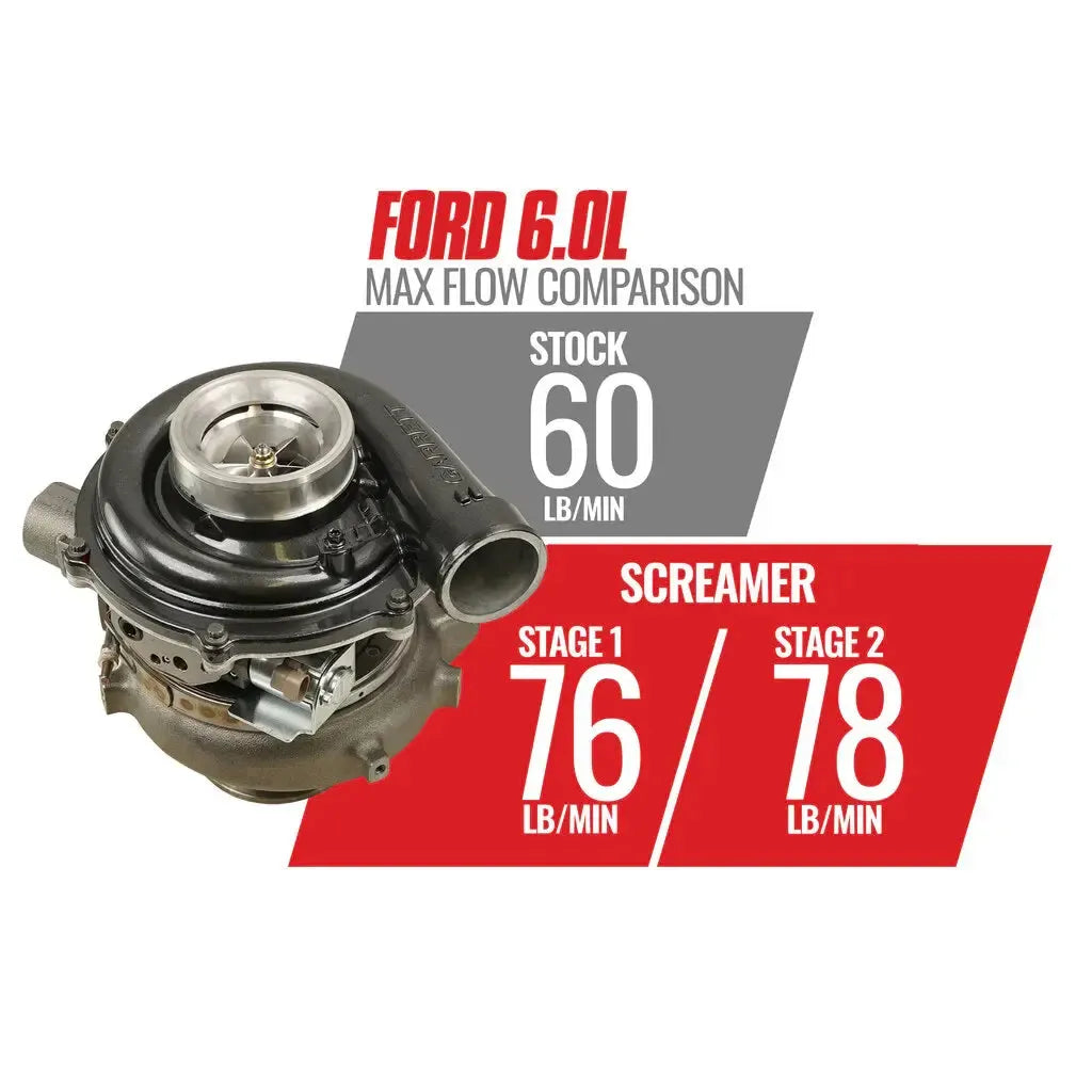 2003-2007 Powerstroke GT37 Stage 1 Screamer Turbo (1045820)-Stock Turbocharger-BD Diesel-Dirty Diesel Customs