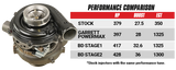 2003-2007 Powerstroke GT37 Stage 1 Screamer Turbocharger (1045818)-Performance Turbocharger-BD Diesel-Dirty Diesel Customs