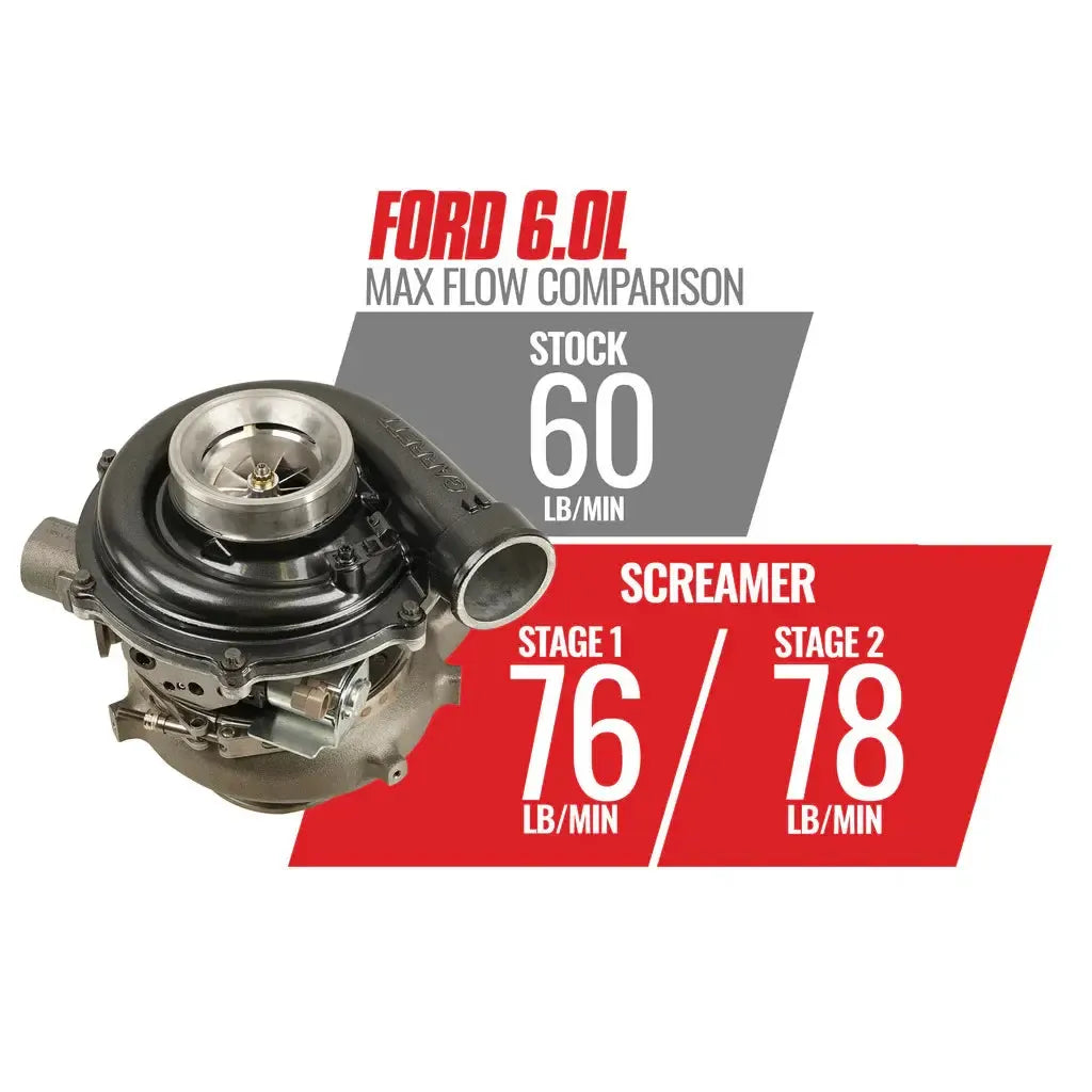 2003-2007 Powerstroke GT37 Stage 2 Screamer Turbo (1045821)-Stock Turbocharger-BD Diesel-Dirty Diesel Customs