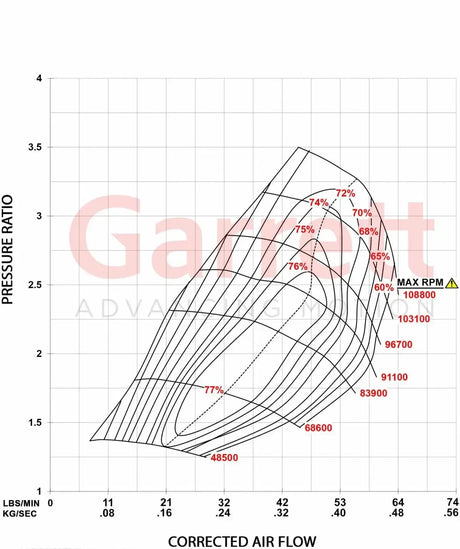 2004-2007 Powerstroke GT3788VA Stage 1 Turbo Kit (772441-5002S)-Stock Turbocharger-Garrett-Dirty Diesel Customs