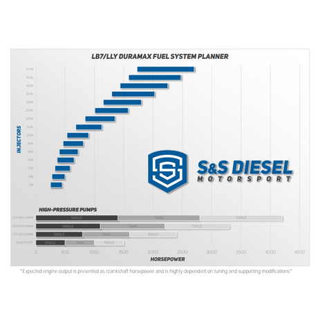 2004.5-2005 Duramax 10%-500% Fuel Injector Set (LLY-10SAC)-Performance Injectors-S&S Diesel-Dirty Diesel Customs