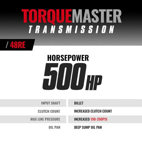 2005-2007 Cummins Torquemaster 48RE Transmission W/ TVV Stepper Motor W/ Auxiliary Filter Kit & Billet Input (4WD) (1064234BF)-Transmission Package-BD Diesel-Dirty Diesel Customs