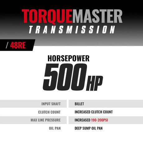 2005-2007 Cummins Torquemaster 48RE Transmission W/ TVV Stepper Motor W/ Auxiliary Filter Kit & Billet Input & Tapshifter (4WD) (1064234BFT)-Transmission Package-BD Diesel-Dirty Diesel Customs