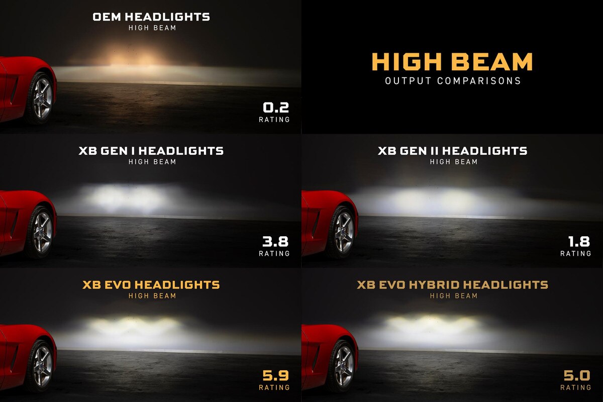 2005-2013 Corvette XB Evo LED Headlights (LF2-460)