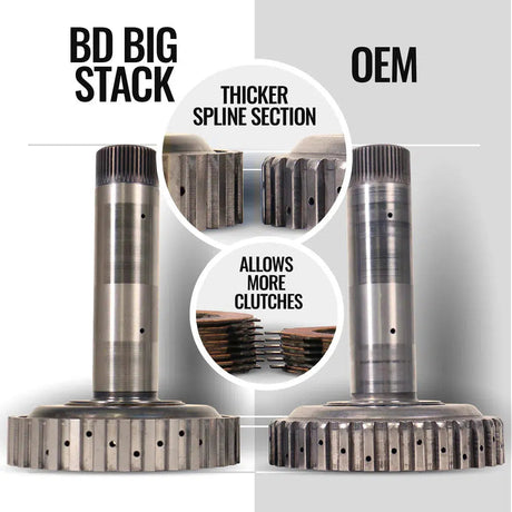 2007-2018 Cummins Torquemaster 68RFE Transmission & Converter W/ Billet Input Shaft Package (4WD) (1064264BM)-Transmission Package-BD Diesel-Dirty Diesel Customs