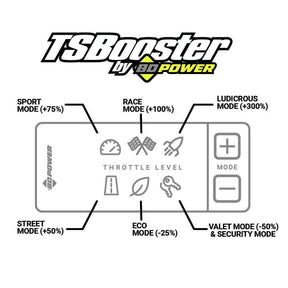 2007-2023 Universal Throttle Sensitivity Booster V3.0 (1057932)-Throttle Sensitivity Booster-BD Diesel-1057932-Dirty Diesel Customs