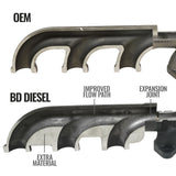2007.5-2012 Cummins Screamer Turbo Manifold Package (1045870)-Turbo Kit-BD Diesel-Dirty Diesel Customs