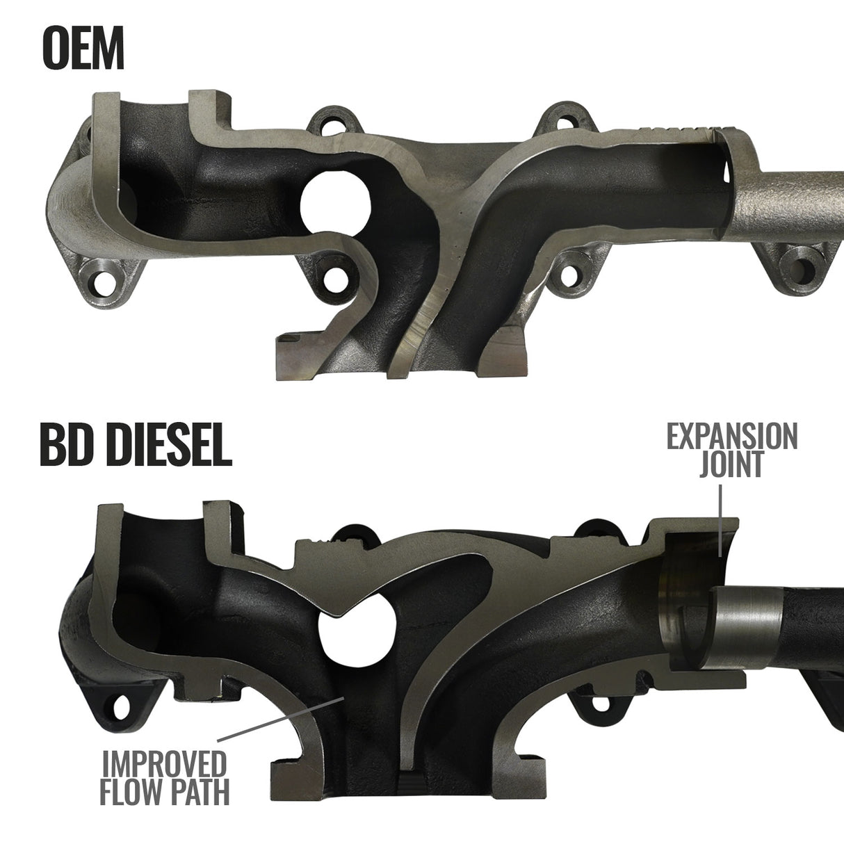 2007.5-2012 Cummins Screamer Turbo Manifold Package (1045870)-Turbo Kit-BD Diesel-Dirty Diesel Customs