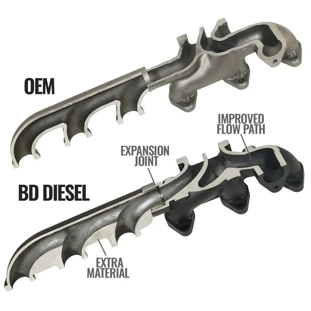 2007.5-2012 Cummins Screamer Turbo Manifold Package (1045870)-Turbo Kit-BD Diesel-Dirty Diesel Customs
