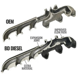 2007.5-2012 Cummins Screamer Turbo Manifold Package (1045870)-Turbo Kit-BD Diesel-Dirty Diesel Customs
