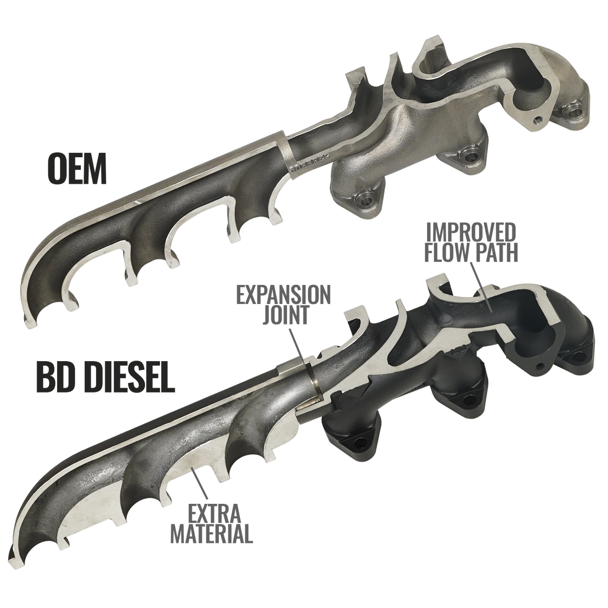 2007.5-2012 Cummins Screamer Turbo Manifold Package (1045870)-Turbo Kit-BD Diesel-Dirty Diesel Customs