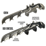 2007.5-2012 Cummins Screamer Turbo Manifold Package (1045870)-Turbo Kit-BD Diesel-Dirty Diesel Customs