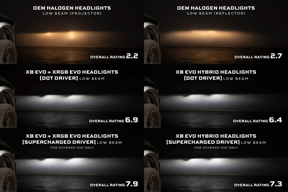 2009-2024 Ram 1500/HD XRGB Evo LED Headlights (LF2-520R)