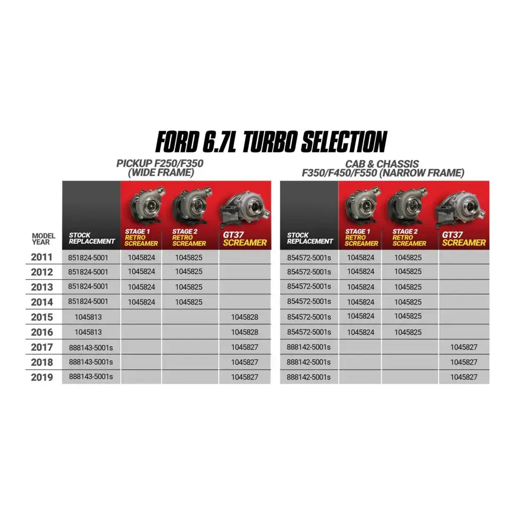 2011-2016 Powerstroke 64mm Screamer Retrofit Turbo Kit (1045825)-Turbo Kit-BD Diesel-Dirty Diesel Customs