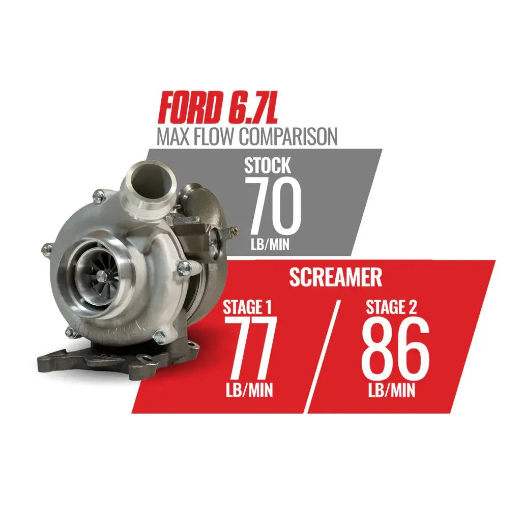 2011-2016 Powerstroke 64mm Screamer Retrofit Turbo Kit (1045825)-Turbo Kit-BD Diesel-Dirty Diesel Customs