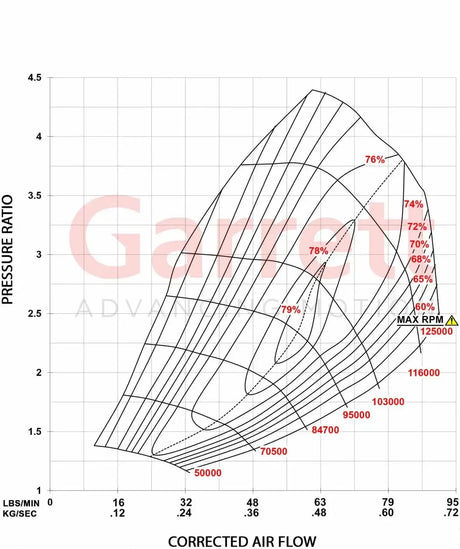 2011-2020 Duramax PowerMax GT3788V Turbo Kit (886976-5004S)-Performance Turbocharger-Garrett-Dirty Diesel Customs