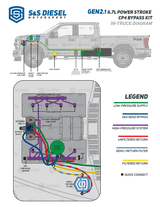 2011-2025 Powerstroke Gen2.1 CP4 Bypass Kit w/ Return Filter Assembly (CP4-6.7F-BP-G2.1)-CP4 Bypass-S&S Diesel-Dirty Diesel Customs
