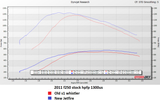 KC Jetfire dyno results on a 2011 6.7 Powerstroke with stock fuel