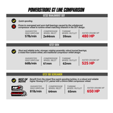 2015-2016 Powerstroke Screamer Turbo (1045828)-Stock Turbocharger-BD Diesel-Dirty Diesel Customs