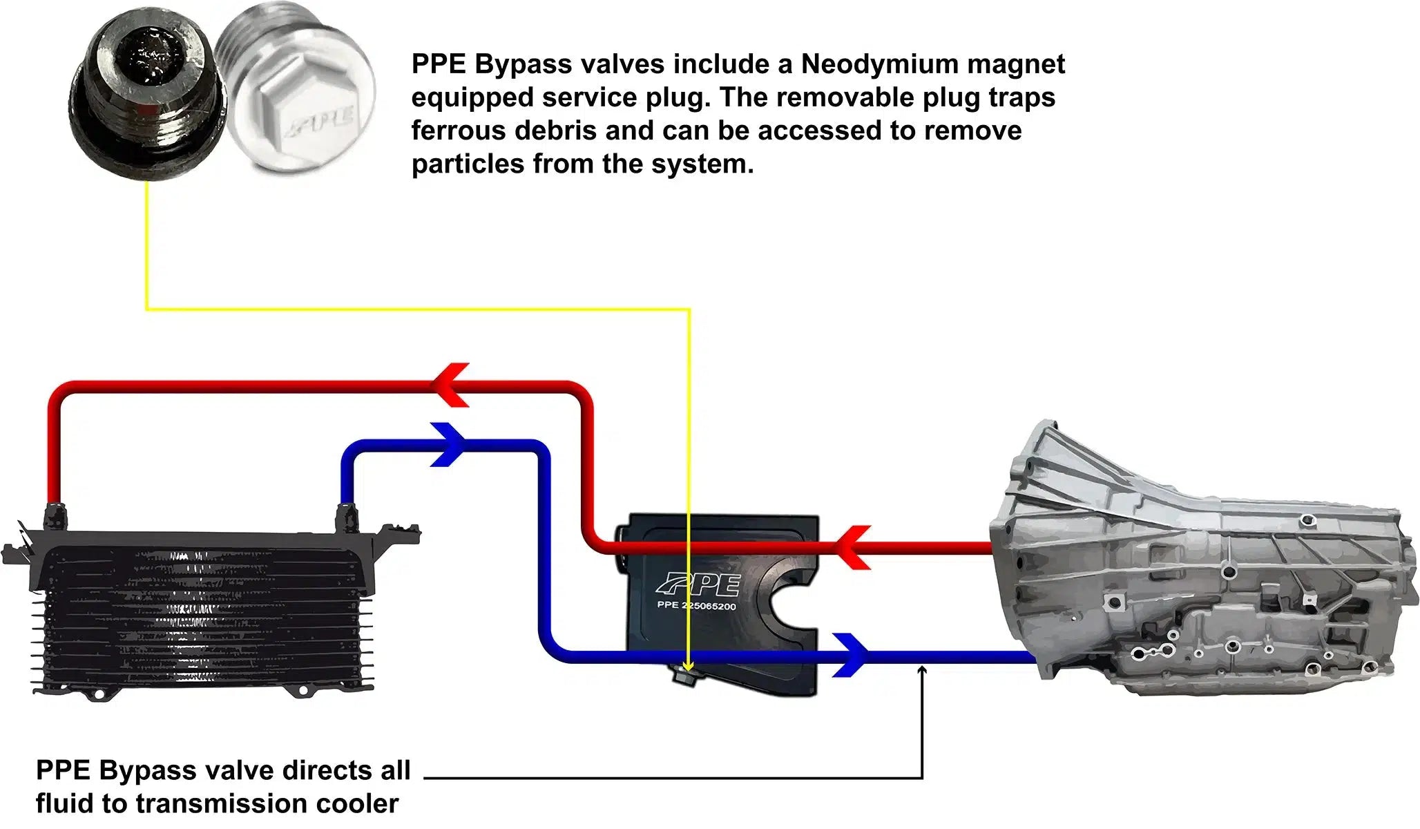 2016-2022 Durango/Grand Cherolkee Transmission Fluid Thermal Bypass Valve (225065200)-Transmission Bypass Valve-PPE-Dirty Diesel Customs
