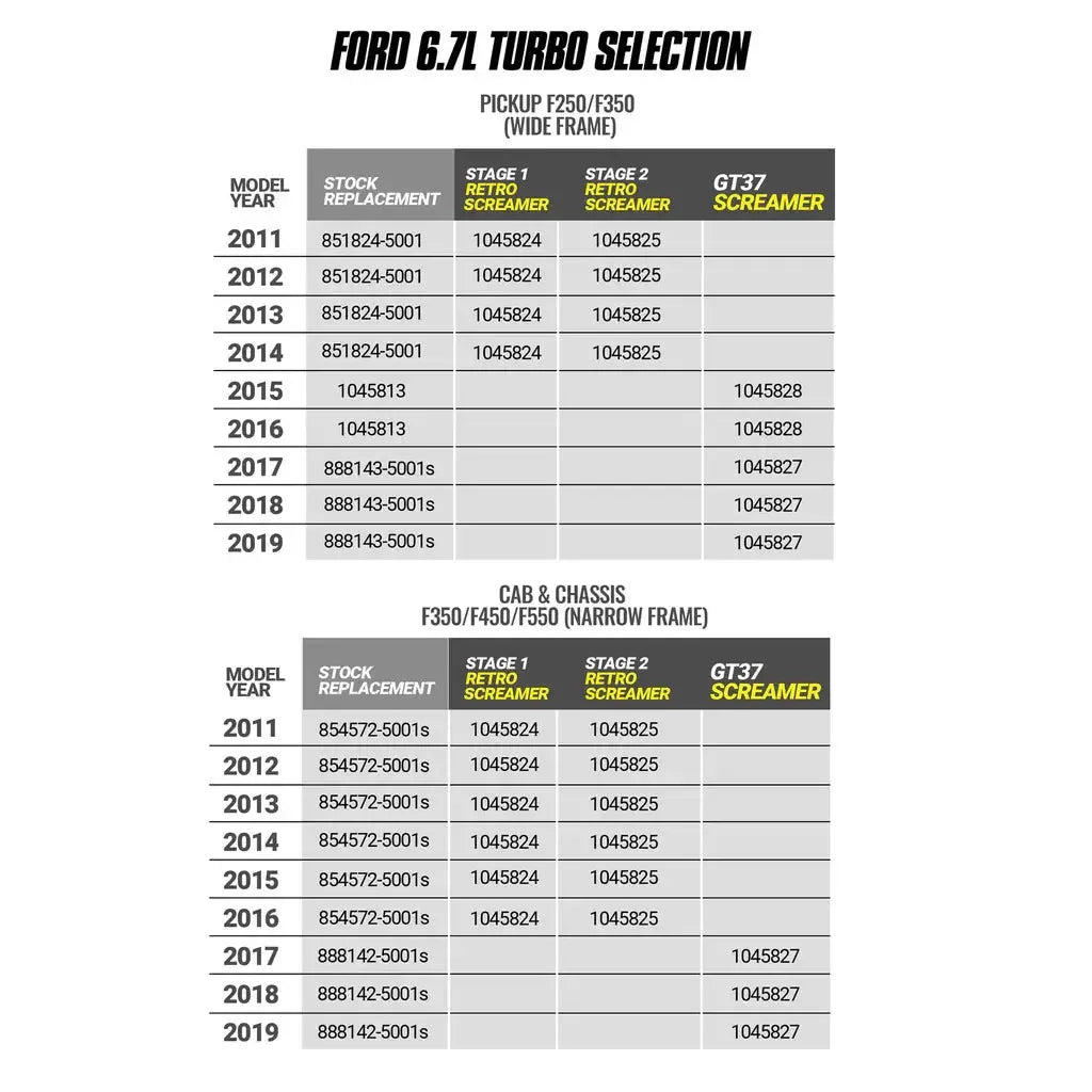 2017-2019 Powerstroke Screamer Turbo (1045827)-Stock Turbocharger-BD Diesel-Dirty Diesel Customs