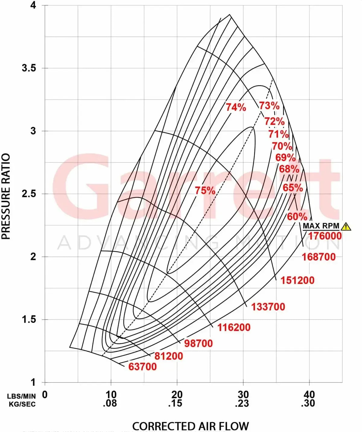 2017-2021 3.5L EcoBoost GT2260S Stage 2 Turbocharger Kit (911984-5003S)-Stock Turbocharger-Garrett-Dirty Diesel Customs