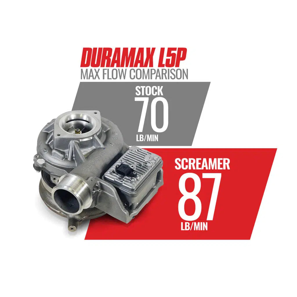 2017-2023 Duramax Screamer Turbocharger (1045844)-Stock Turbocharger-BD Diesel-Dirty Diesel Customs