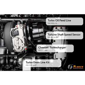 2019-2022 Cummins Cheetah Turbocharger (FPE-351-1920)-Stock Turbocharger-Fleece Performance-FPE-351-1920-Dirty Diesel Customs