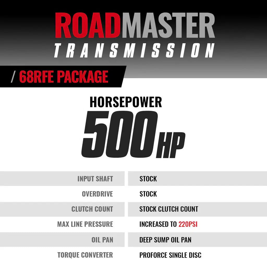 2019-2024 Cummins 68RFE Roadmaster Transmission W/ Converter Package (2WD) (1064302SS)-Transmission-BD Diesel-Dirty Diesel Customs