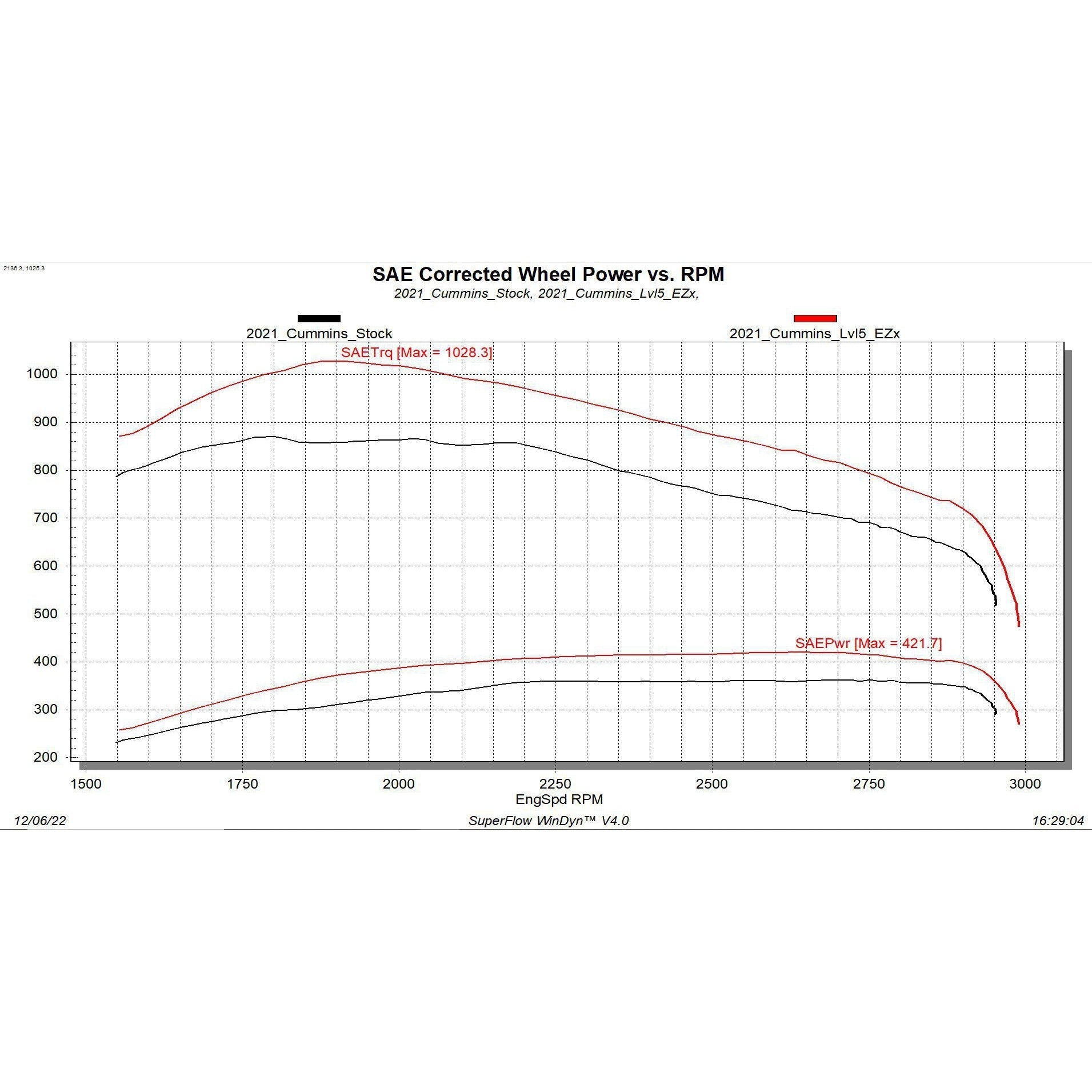 2019-2024 Cummins EZX Module | DDC