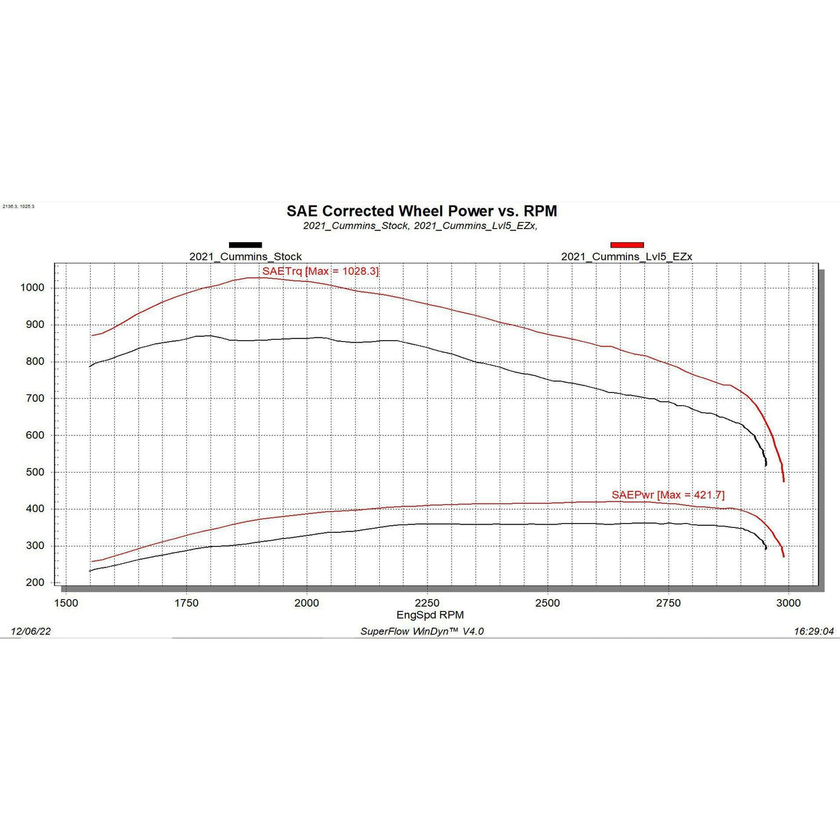 2019-2024 Cummins EZX Module (32710)-Tuner-Edge Products-Dirty Diesel Customs