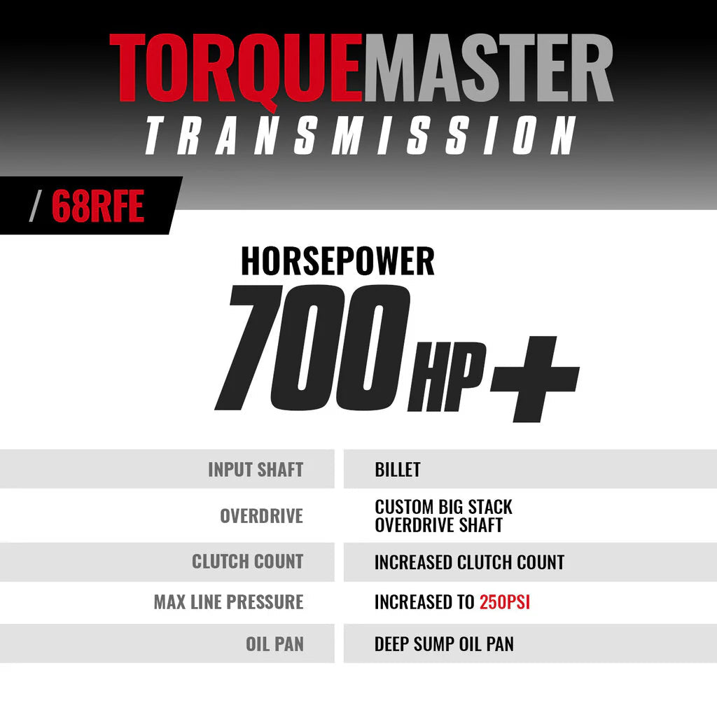 2019-2024 Cummins TorqueMaster 68RFE Transmission W/ Billet Input Shaft (2WD) (1064292B)-Transmission Package-BD Diesel-Dirty Diesel Customs