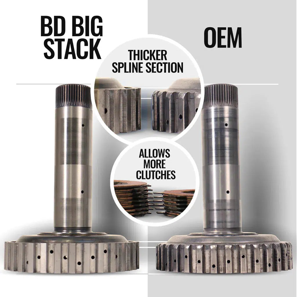 2019-2024 Cummins TorqueMaster 68RFE Transmission W/ Billet Input Shaft (4WD) (1064294B)-Transmission Package-BD Diesel-Dirty Diesel Customs