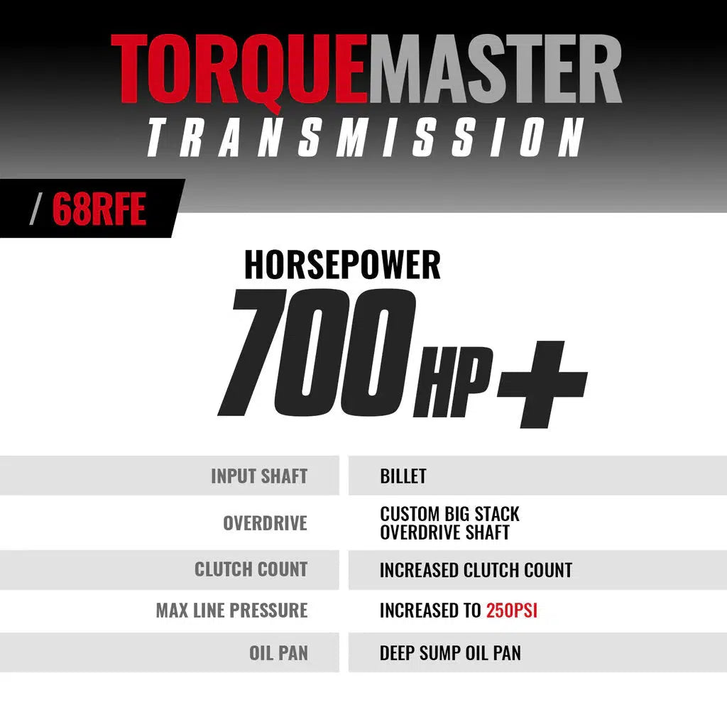 2019-2024 Cummins TorqueMaster 68RFE Transmission W/ Billet Input Shaft (4WD) (1064294B)-Transmission Package-BD Diesel-Dirty Diesel Customs