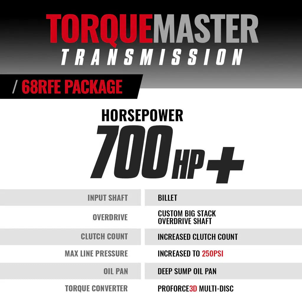 2019-2024 Cummins TorqueMaster 68RFE Transmissions & Converter W/ Billet Input Shaft Package (2WD) (1064292BM)-Transmission Package-BD Diesel-Dirty Diesel Customs