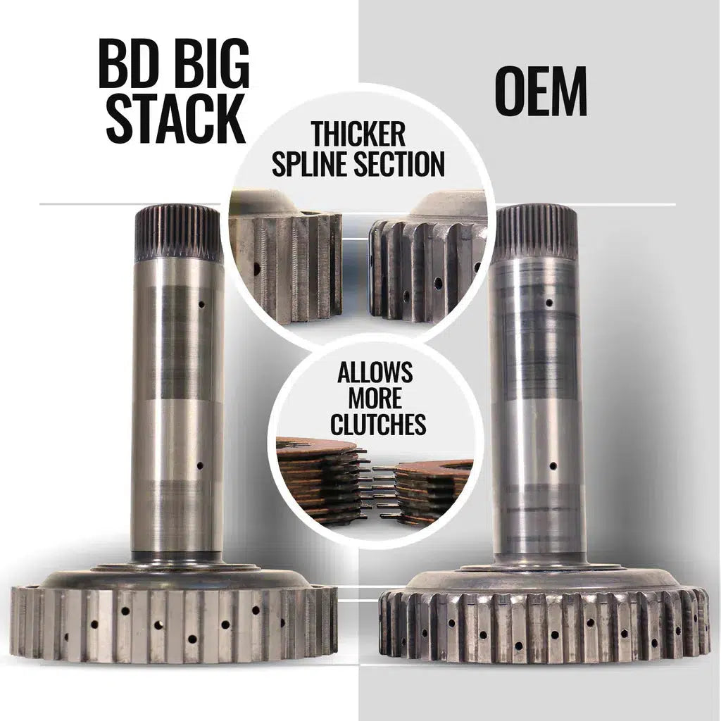 2019-2024 Cummins TorqueMaster 68RFE Transmissions & Converter W/ Billet Input Shaft Package (4WD) (1064294BM)-Transmission Package-BD Diesel-Dirty Diesel Customs