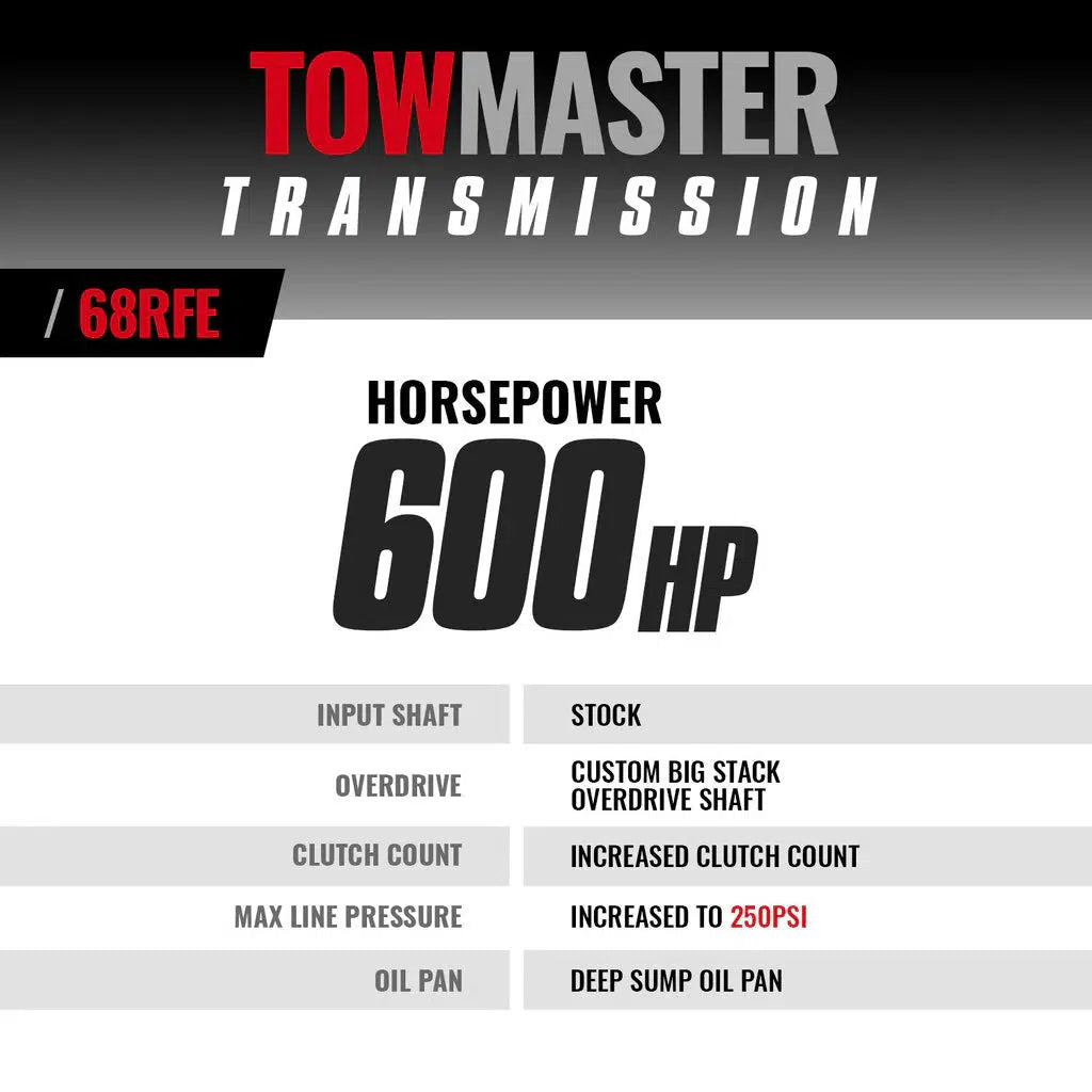 2019-2024 Cummins TowMaster 68RFE Transmission (2WD) (1064292)-Transmission Package-BD Diesel-Dirty Diesel Customs