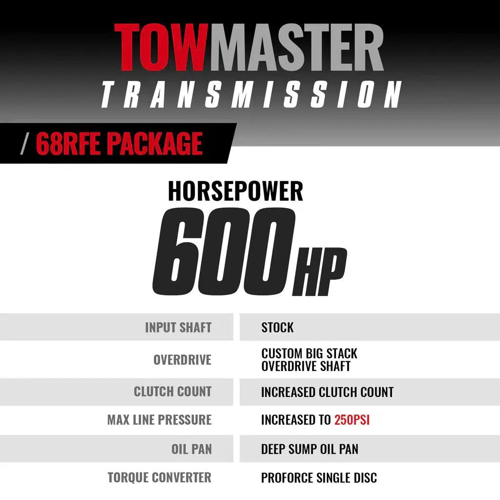 2019-2024 Cummins TowMaster 68RFE Transmissions & Converter (2WD) (1064292SS)-Transmission Package-BD Diesel-Dirty Diesel Customs