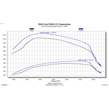 2020-2021 6.7L Powerstroke Edge EZX Module (12711)-Tuner-Edge Products-Dirty Diesel Customs