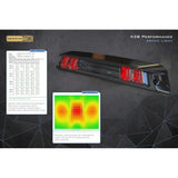 2020-2022 Powerstroke X3B LED Brake Light (X3B40/35)-Third Brake Lights-Morimoto-Dirty Diesel Customs