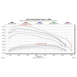 2020-2023 Duramax Evolution CTS3 w/ Locksmith (85400-261)-Tuner-Edge Products-Dirty Diesel Customs