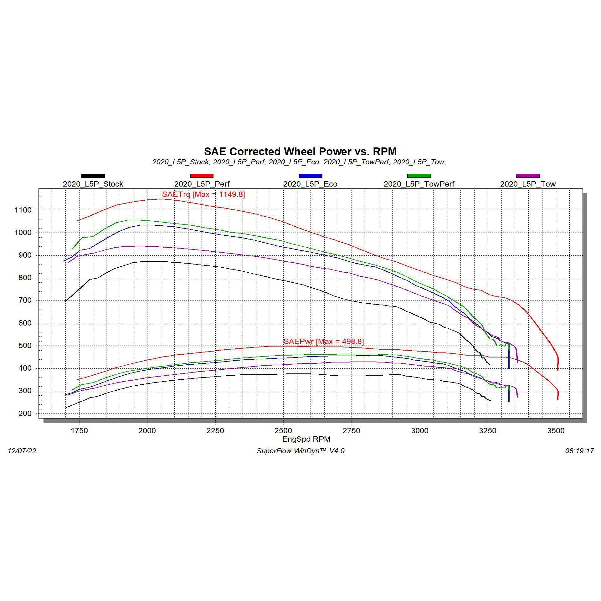 2020-2023 Duramax Evolution CTS3 w/ Locksmith (85400-261)-Tuner-Edge Products-Dirty Diesel Customs