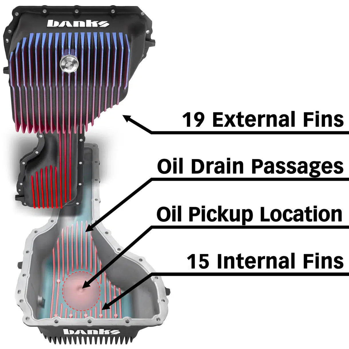 2020-2025 Duramax CoolRunner Oil Pan (35137-B)-Oil Pan-Banks Power-Dirty Diesel Customs