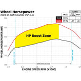2024-2025 Duramax Derringer High Output (671XX)-Tuner-Banks Power-Dirty Diesel Customs