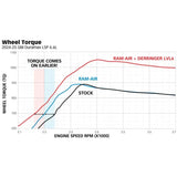 2024 Duramax Banks Ram-Air Intake Kit (42285)-Intake-Banks Power-Dirty Diesel Customs