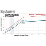2024 Duramax Banks Ram-Air Intake Kit (42285)-Intake-Banks Power-Dirty Diesel Customs