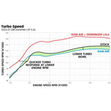 2024 Duramax Banks Ram-Air Intake Kit (42285)-Intake-Banks Power-Dirty Diesel Customs