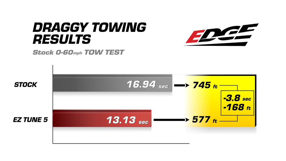 2025-2026 Cummins 6.7L EZ Module (30205)-Tuner-Edge Products-Dirty Diesel Customs