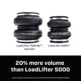 2020-2022 Powerstroke LoadLifter 7500 XL Ultimate Air Spring Kit (57552)