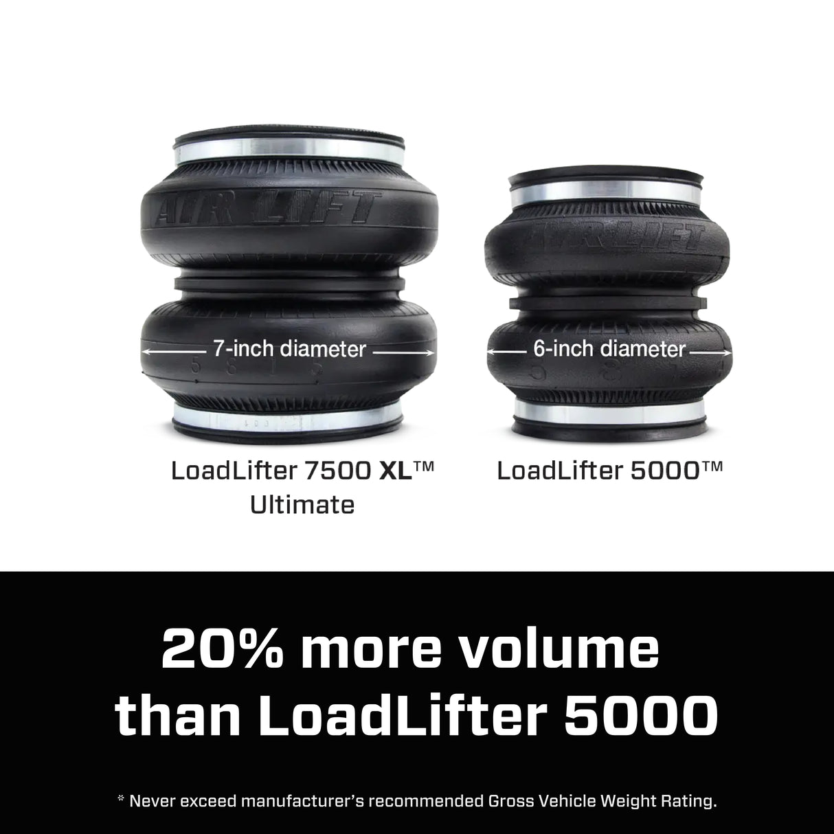 2003-2018 Cummins LoadLifter 7500 XL Ultimate Air Spring Kit (57595)